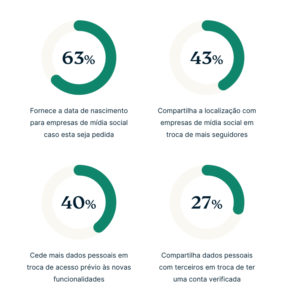 PTexpressvpn Gen Z Risky Social Media Activities 969x1024 1