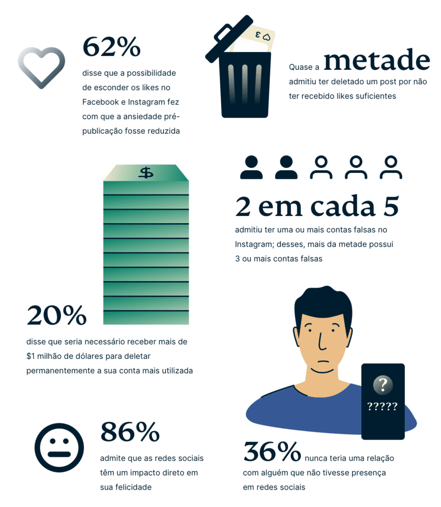 PTexpressvpn Gen Z Social Media Use Key Findings 891x1024 1