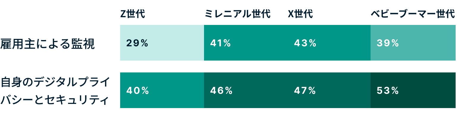Generations Which Of The Following Concerns If Any Do You Have About Working In The Metaverse JP@2x