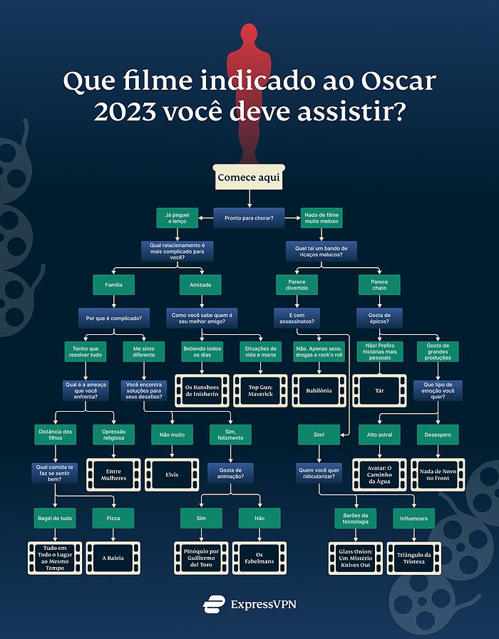 Which Oscar Nominee Stream Pt