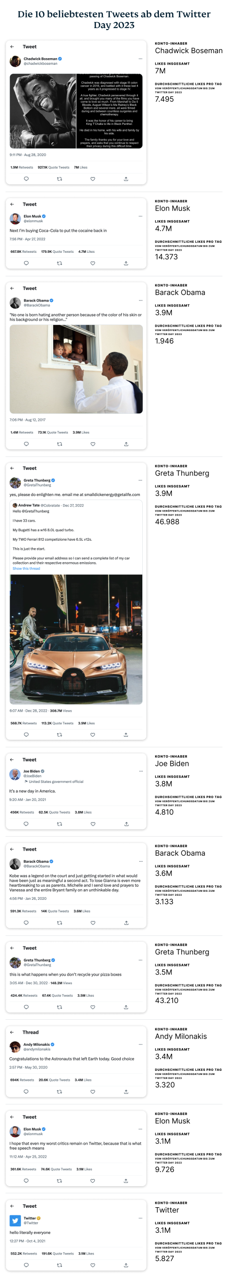 Die beliebtesten Tweets ab Twitter Day
