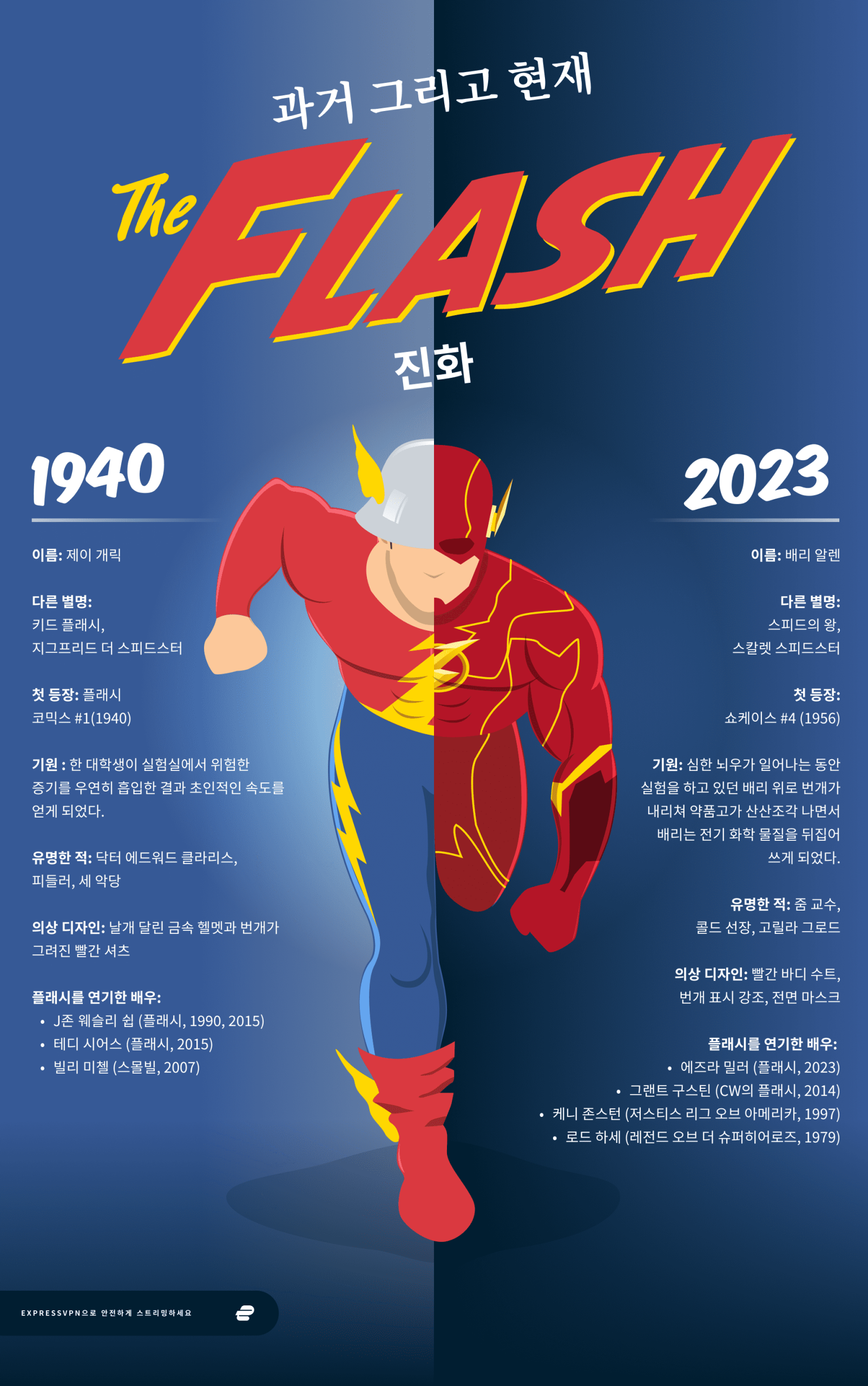 The Flash Then And Now 8 Scaled