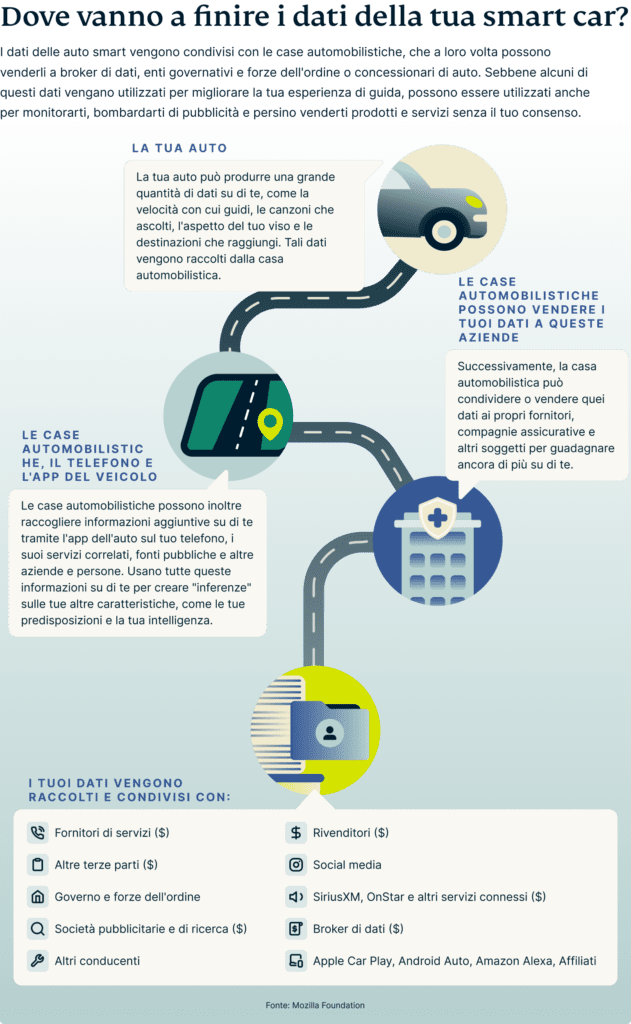 Where Does Your Smart Car Data Go 2 631x1024 1