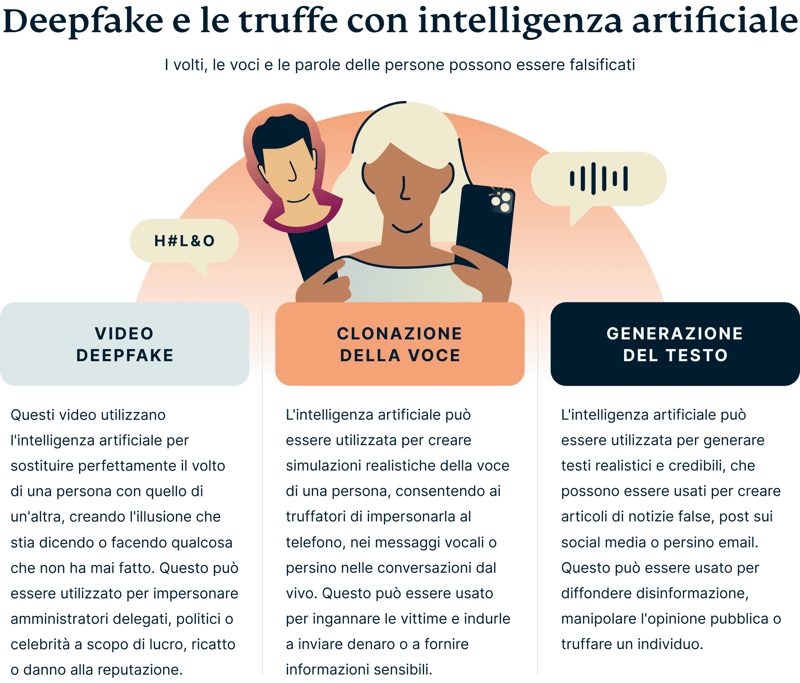 Deepfake Ai Scams 3 Scaled