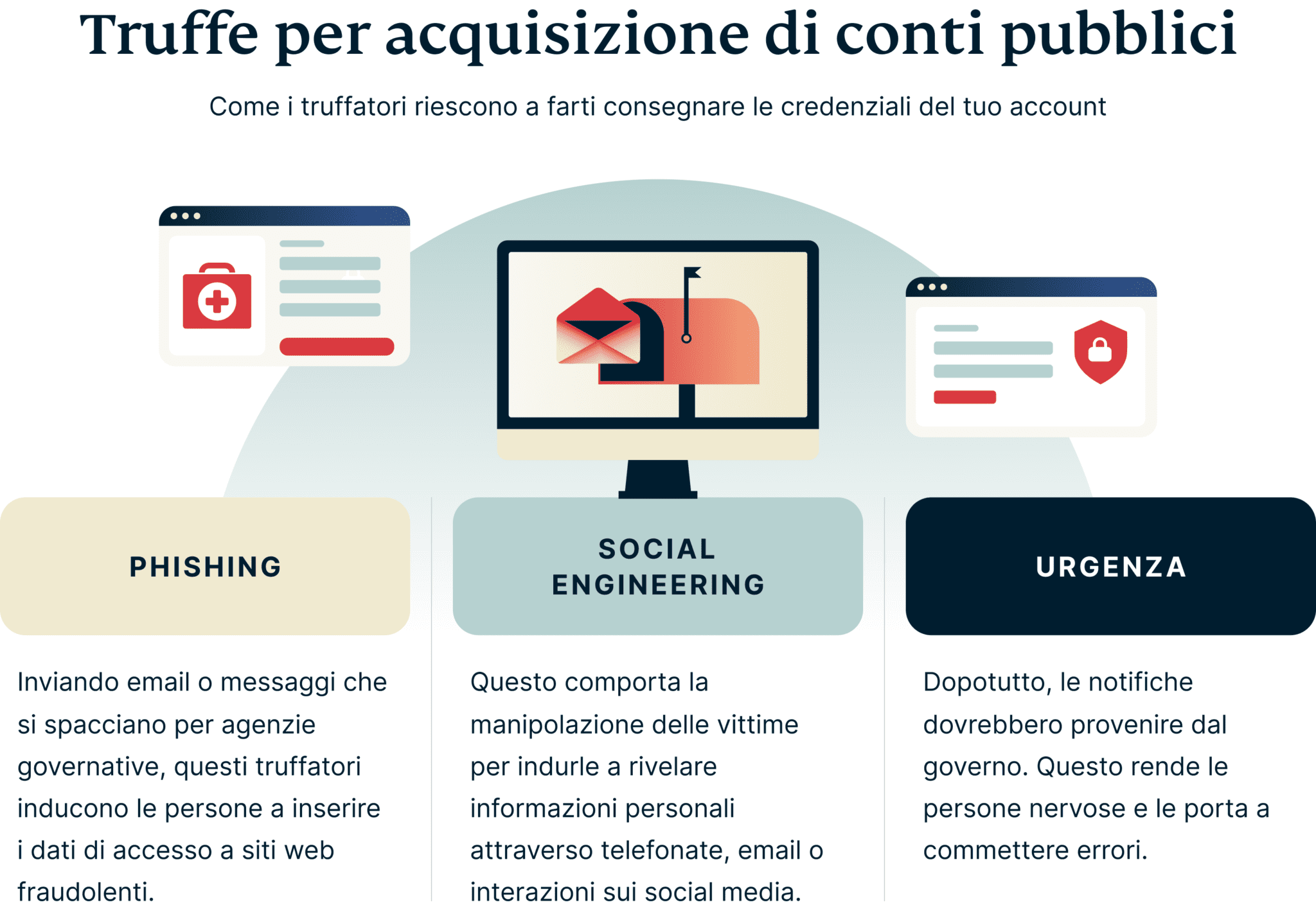 Government Account Takeover Fraud 3