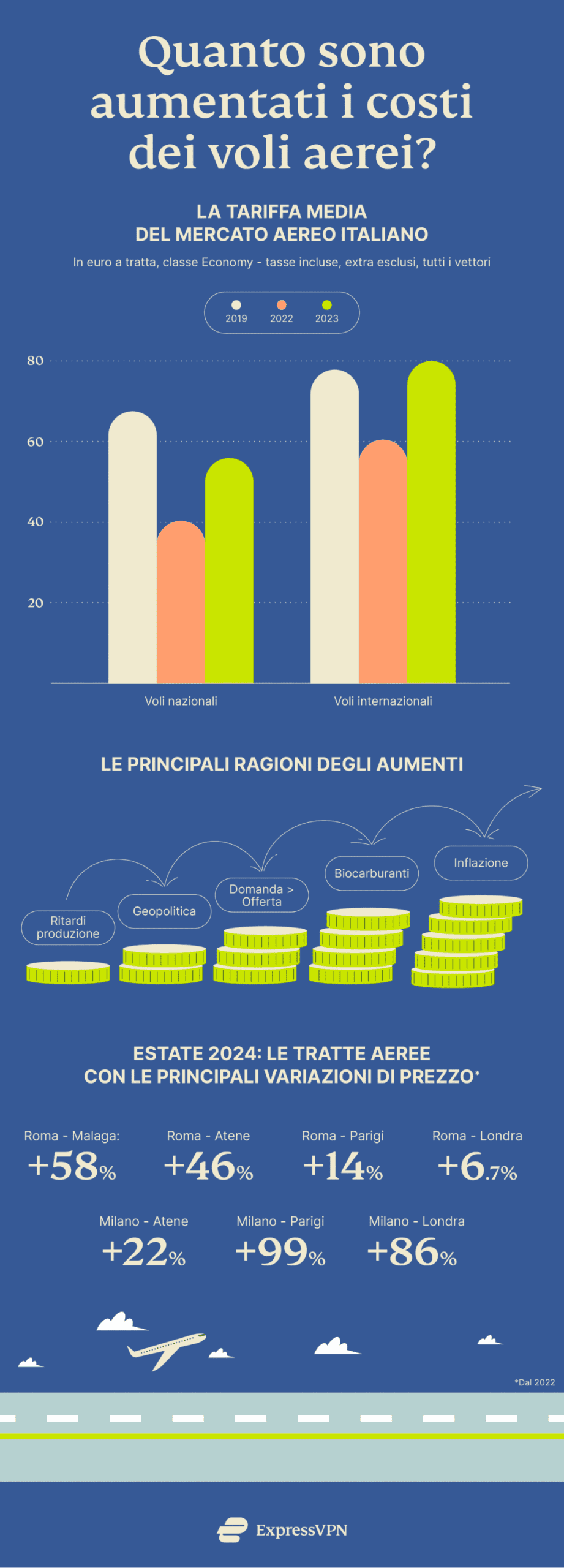 Express Vpn Italiani Allestero B Scaled