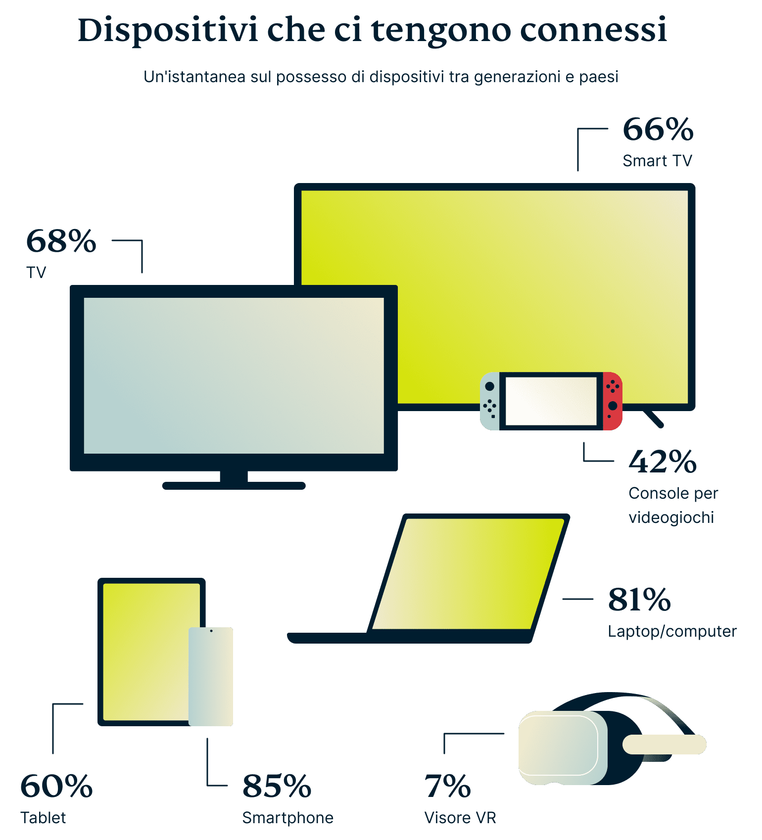 Devices That Keep Us Connected 1