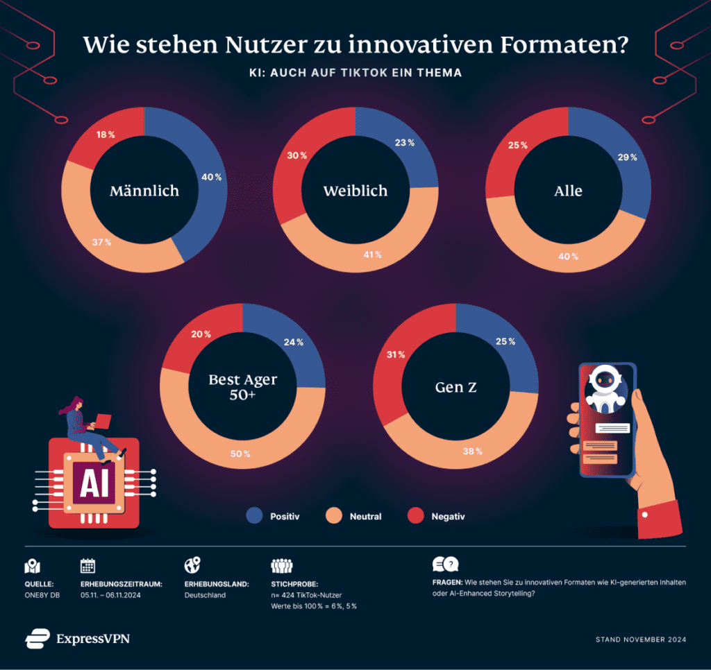 Innovative Formate Tiktok 1024x966 1