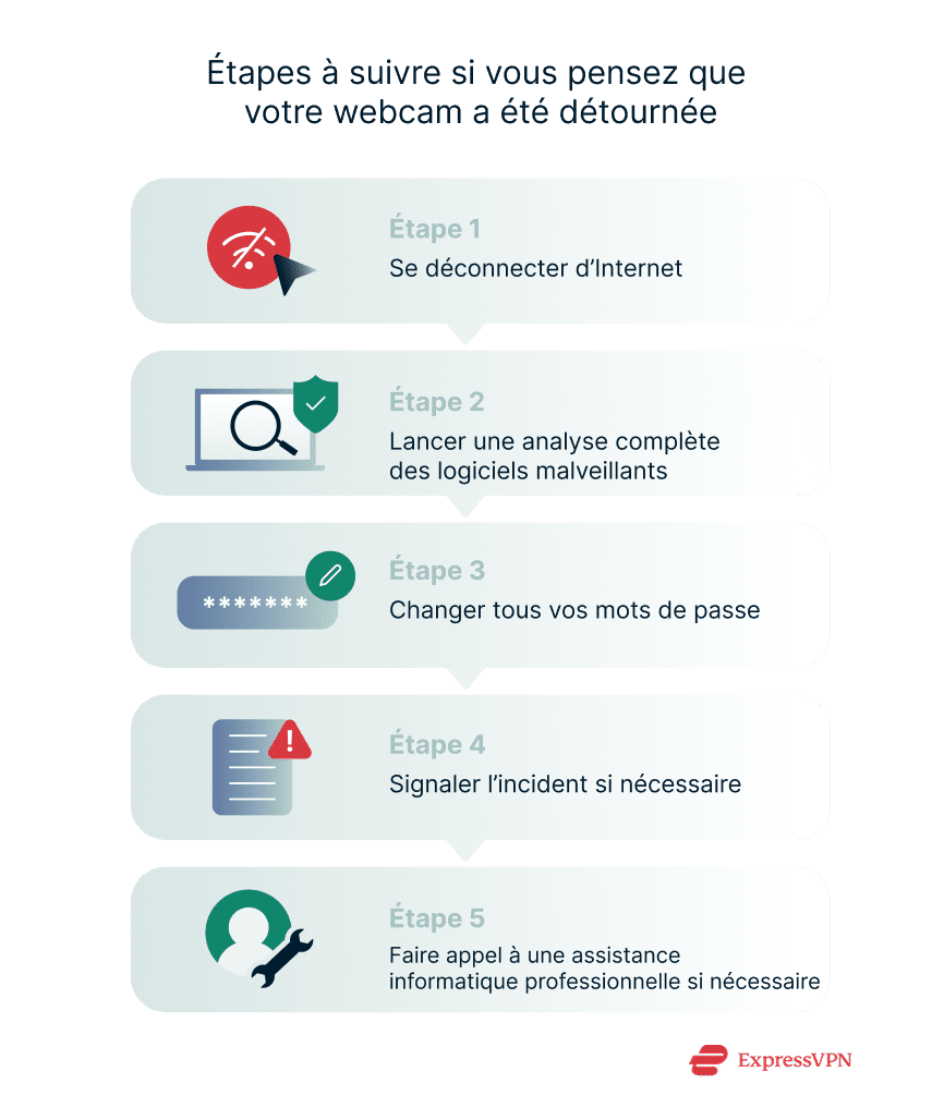 Illustration Steps To Take If You Think Your Webcam Is Hijacked Fr