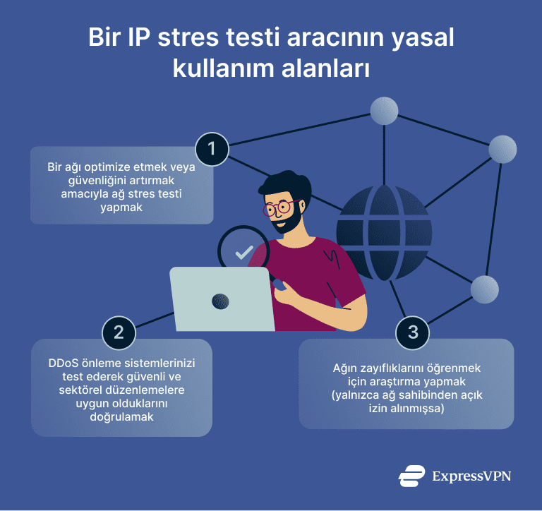 Graphic showing the legitimate uses of an IP stresser.