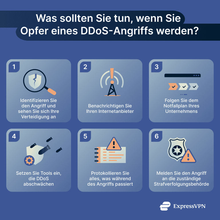 Infographic detailing steps to take if you suffer a DDoS attack.