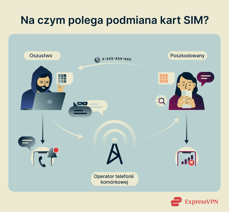An illustration showing the SIM swap process.