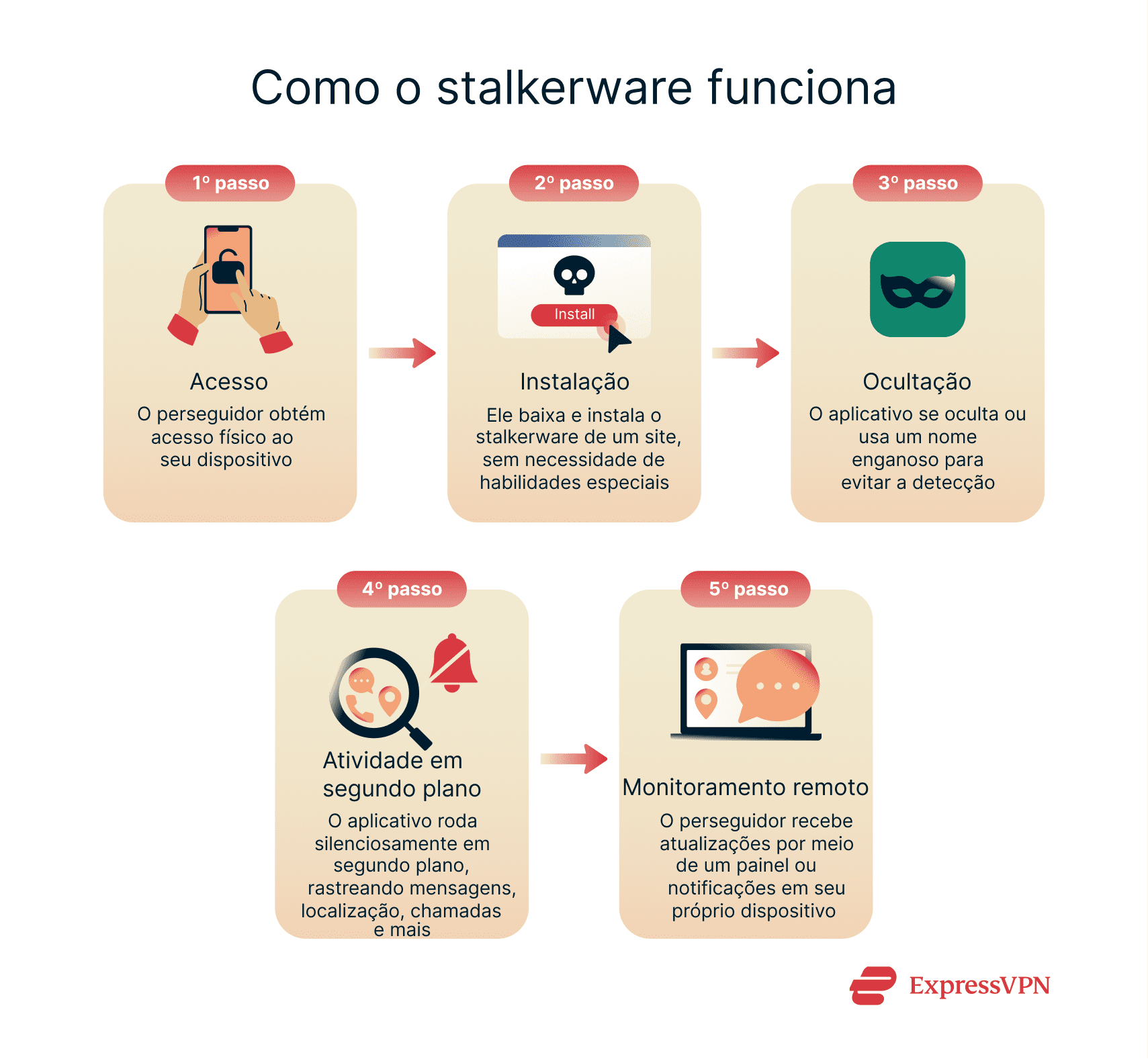 Illustration How Stalkerware Works Pt