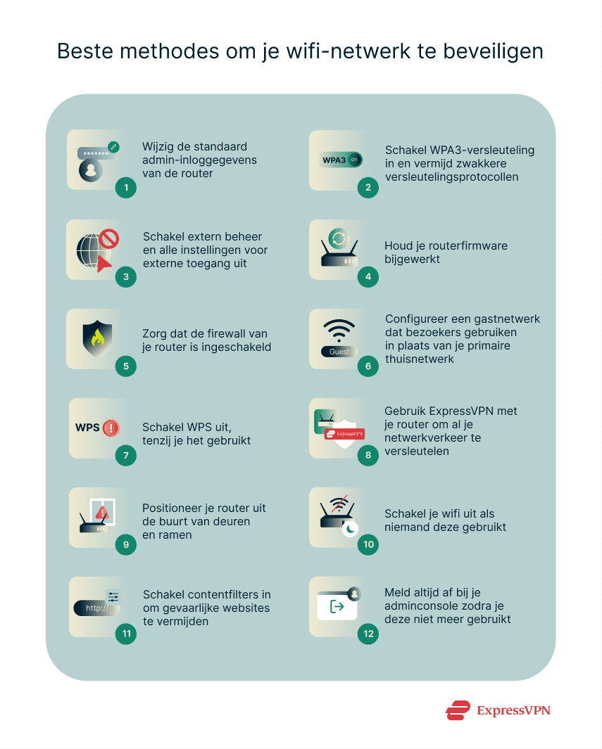 Illustrations 3 Top Methods For Securing Your Wi Fi Network 1 Nl 1 1