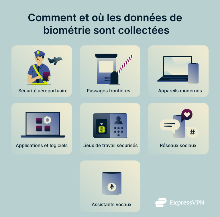 What Is Biometrics How And Where Biometric Data Is Gathered 3 1