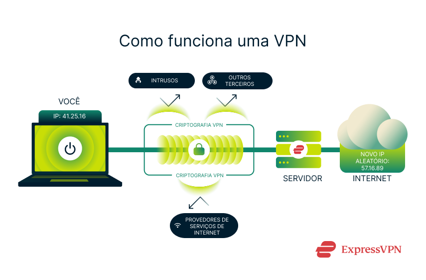 How A Vpn Works 1 7