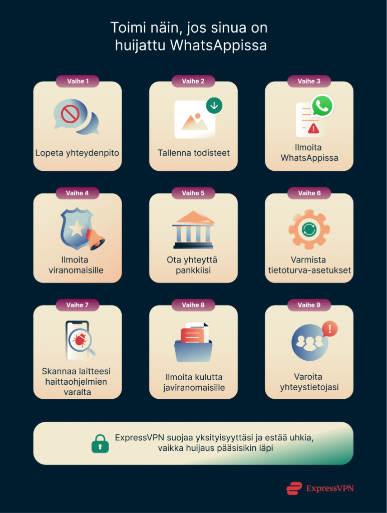 Illustration What To Do If Youve Been Scammed On Whatsapp 1 Fi