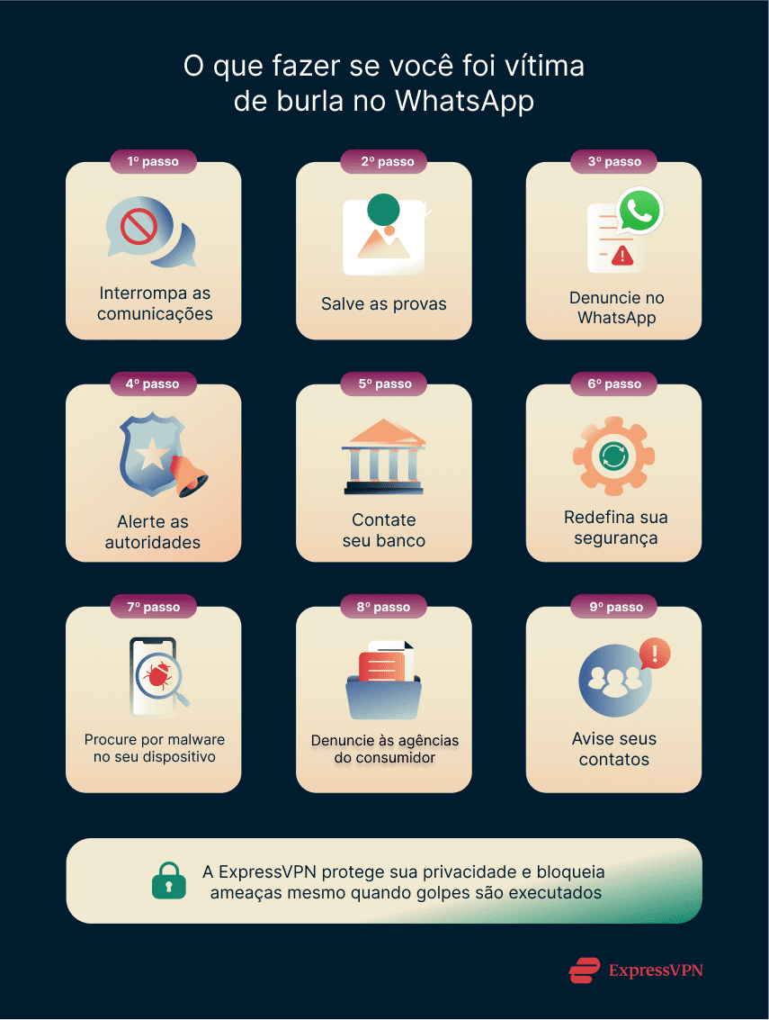 Illustration What To Do If Youve Been Scammed On Whatsapp Pt