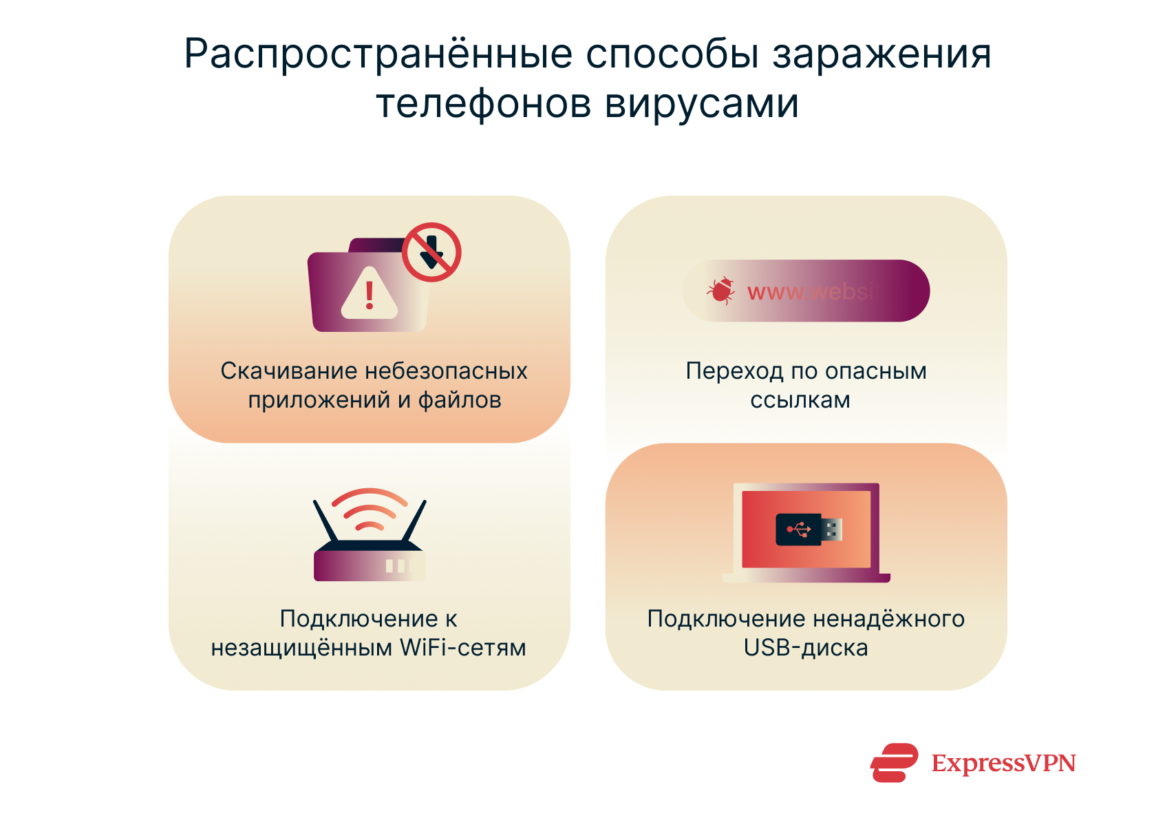 The 4 most common ways that phone get viruses.