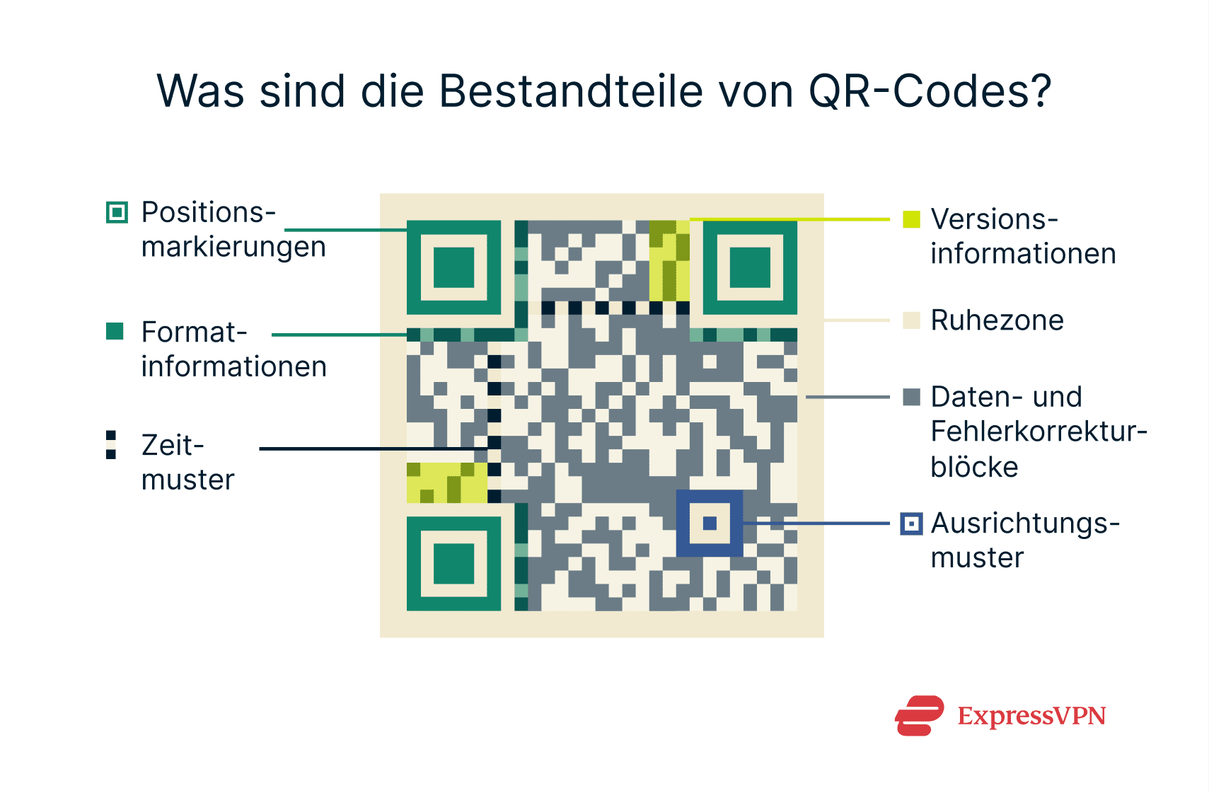 Illustration What Are The Parts Of A Qr Code De