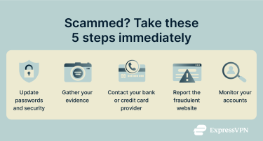 Infographic showing 5 steps to take if you've been scammed.