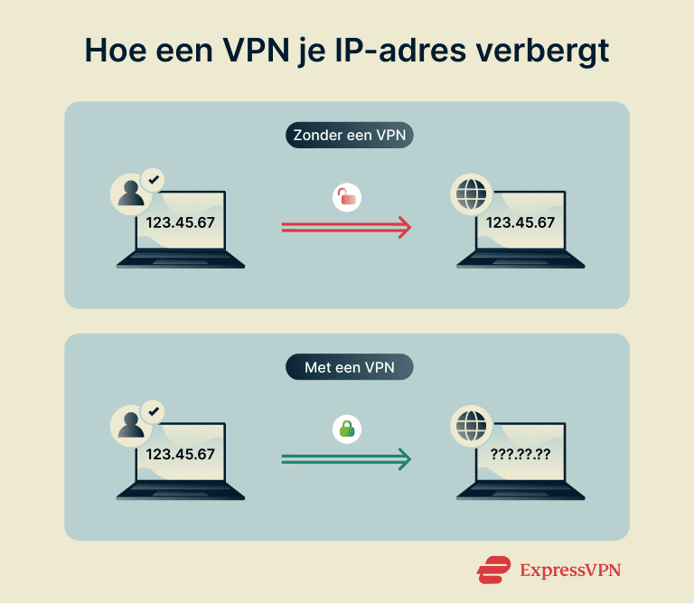 How a VPN hides your IP address.