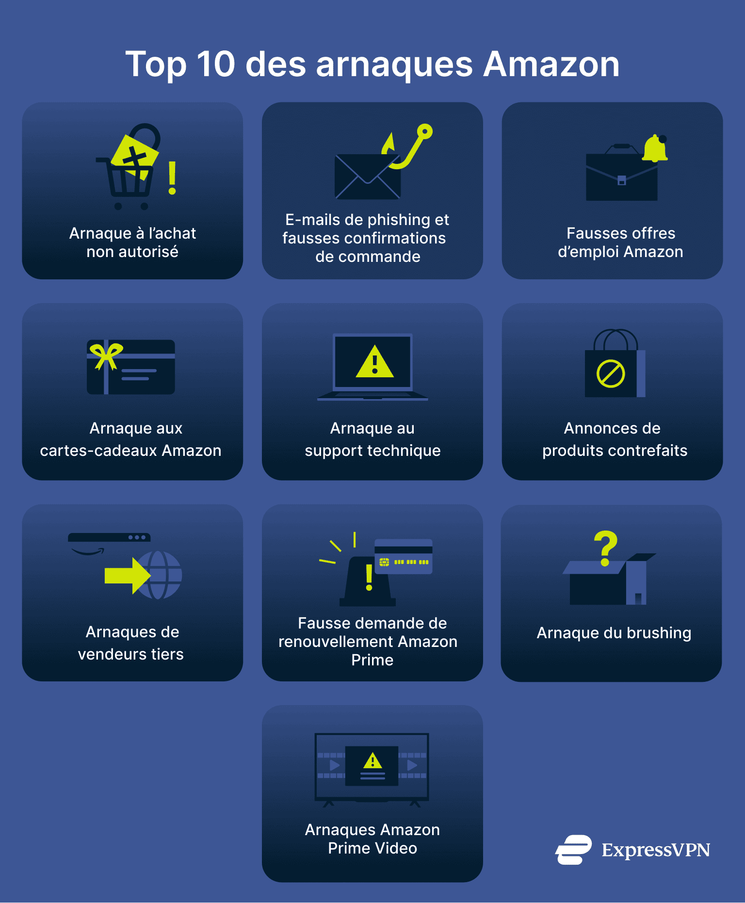 Top 10 Amazon Scams Top 10 Amazon Scams.