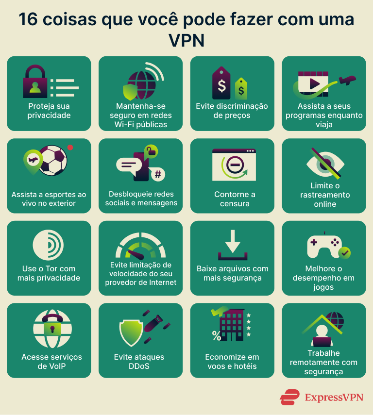 Uses For Vpn 16 Things You Can Do With A Vpn 1 7