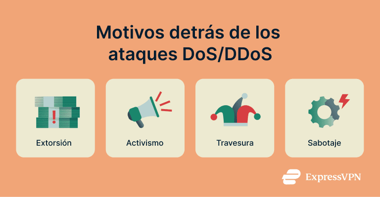 Dos Attack Vs. Ddos Attack Motivations Behind Dos Ddos Attacks Es