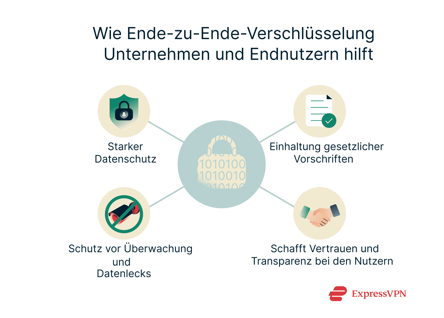 The benefits of end-to-end encryption.