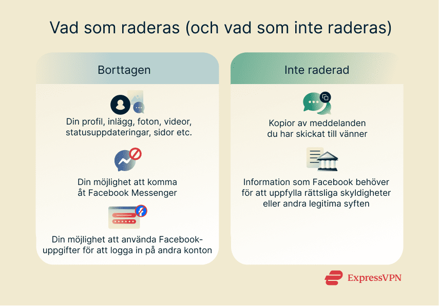 A quick overview of what gets deleted and what doesn't when you delete your Facebook account.