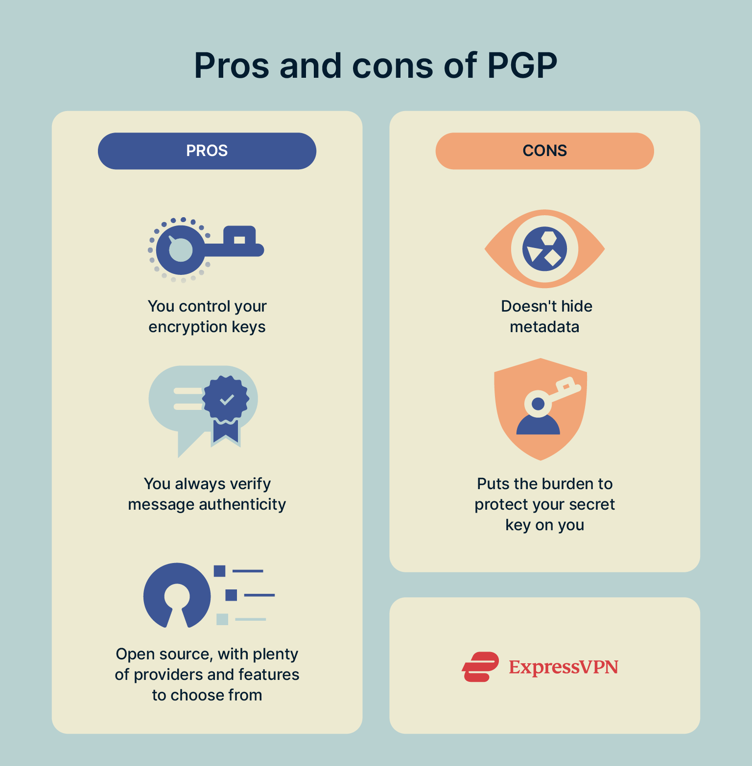A short pros and cons list for PGP.