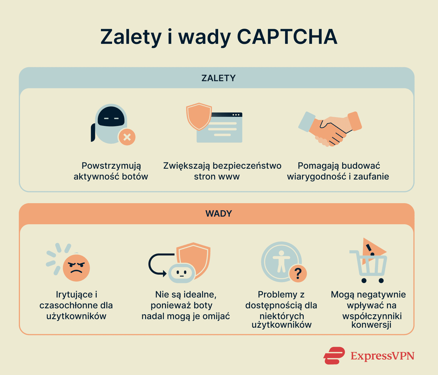 What Is Captcha Captcha Pros And Cons Pl