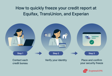Quick guide to adding a credit freeze to your reports at Equifax, Experian, and TransUnion.