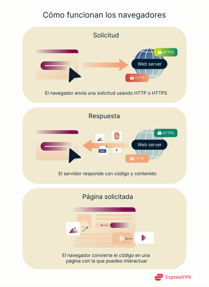 Illustration How Web Browsers Work Es