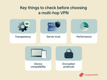 Checklist of features to look for in a multi-hop VPN provider.