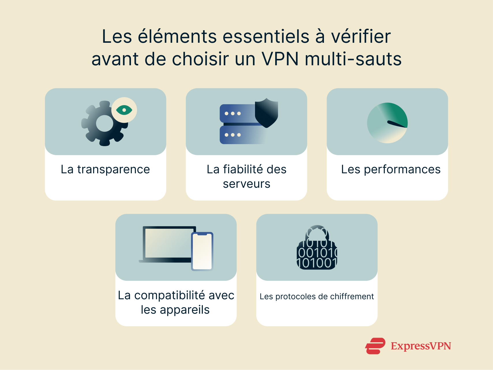 Checklist of features to look for in a multi-hop VPN provider.