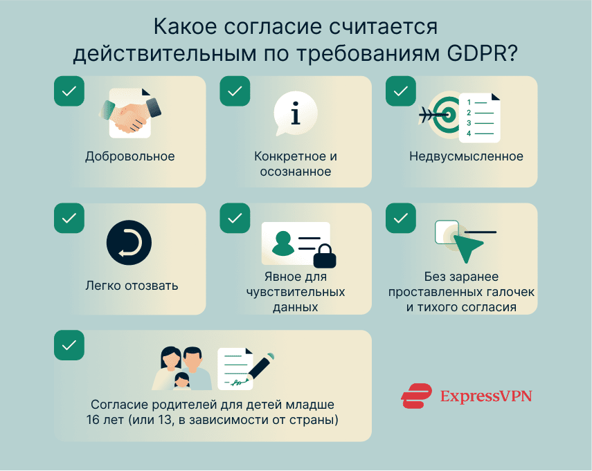 Requirements for valid GDPR consent.