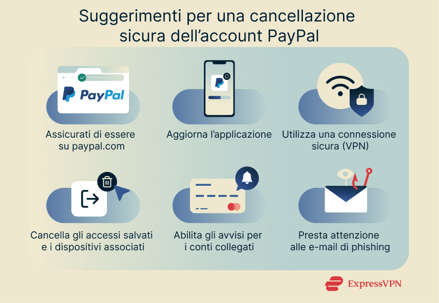 Illustration Tips For Safe Paypal Account Deletion It