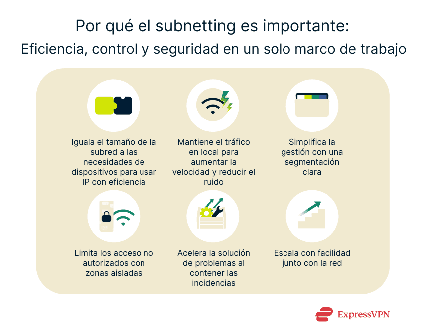 Infographic illustrating why subnetting matters.