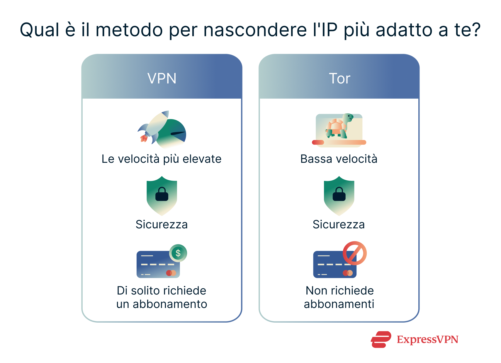 An overview of the pros and cons of three methods of changing your IP address.