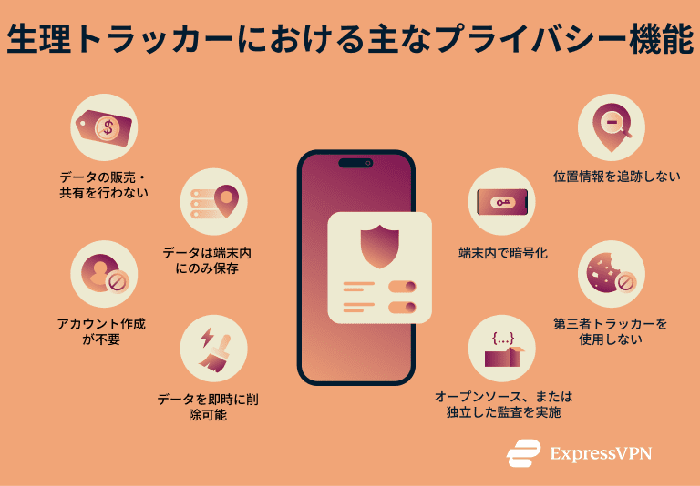 Ja Period Tracker Key Privacy Features For A Period Tracker 1