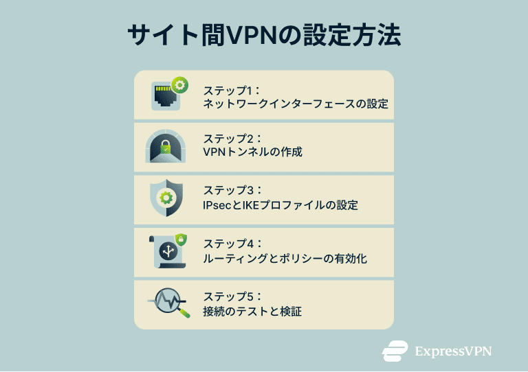 Jp Site To Site Vpn How To Set Up A Site To Site Vpn 3