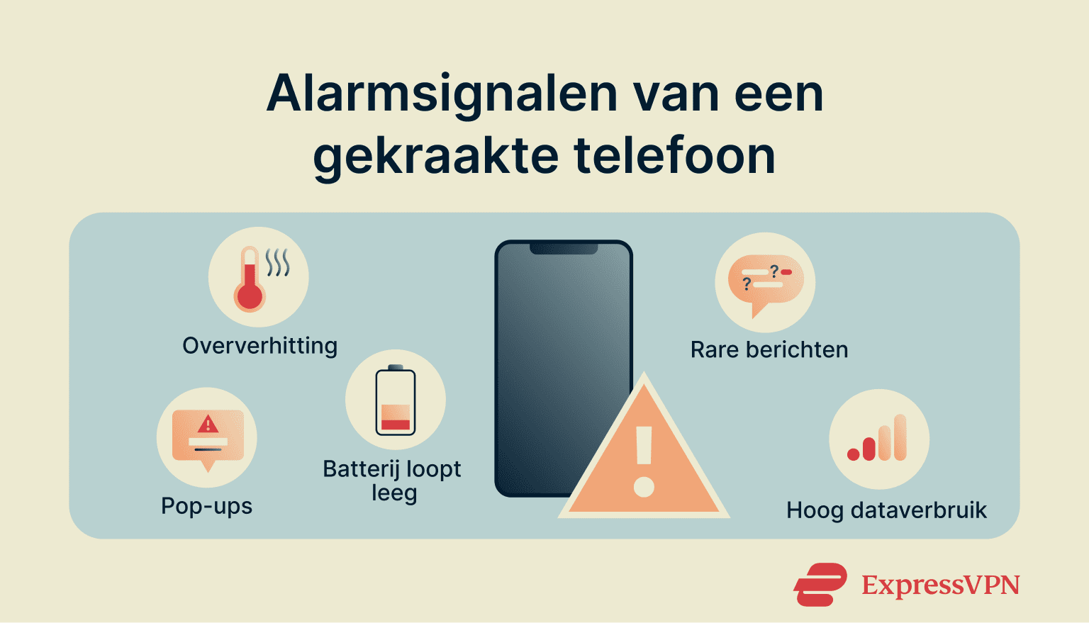 Mobile Security 25 Nl