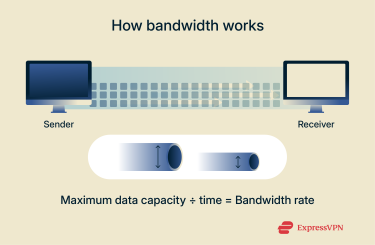 How bandwidth works on the network level
