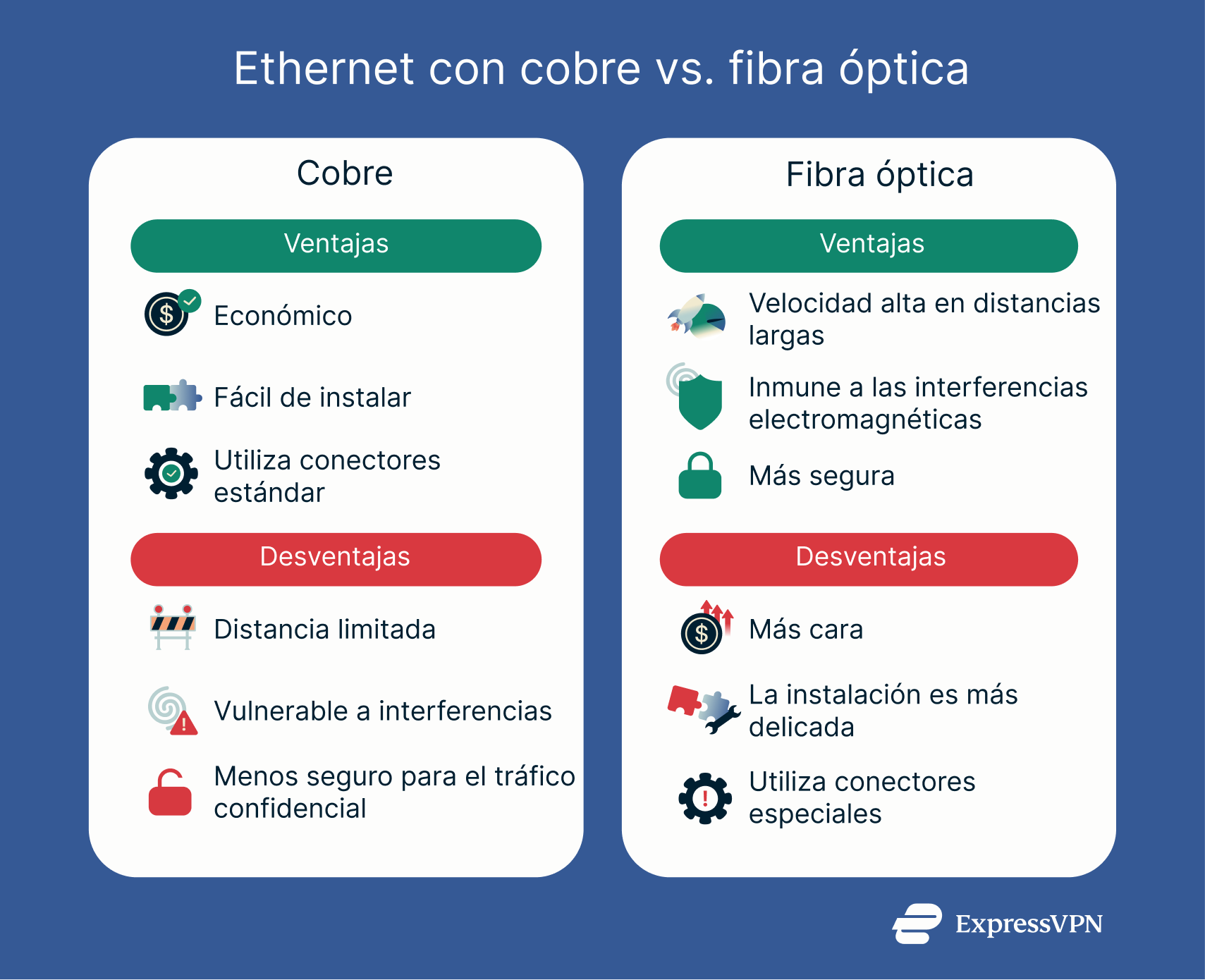 A detailed comparison between fiber optic and copper ethernet cables.