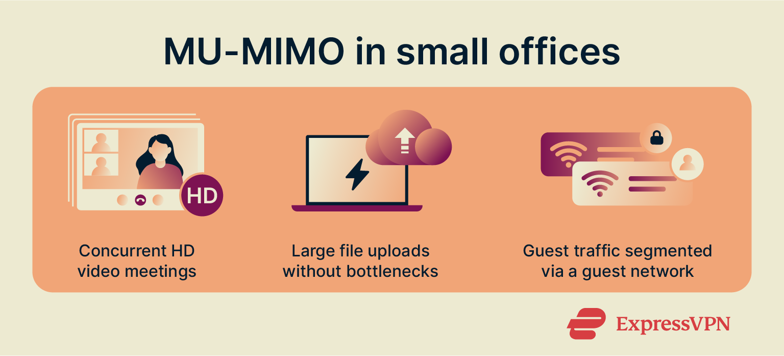 Office Wi-Fi network illustration showing multiple employees on video calls and file uploads.