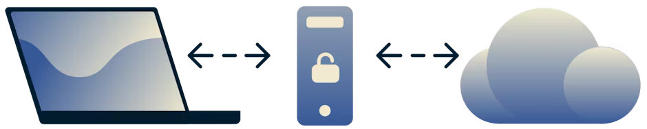 Schema van een proxyserver als tussenpersoon tussen uw computer en het internet.