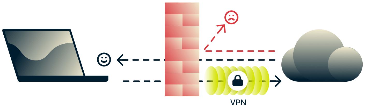 VPN og firewall beskytter enheden mod farlig indgående internettrafik samt sikrer og beskytter den udgående trafik.