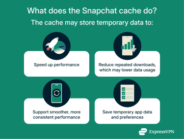 A list of benefits of Snapchat cache.